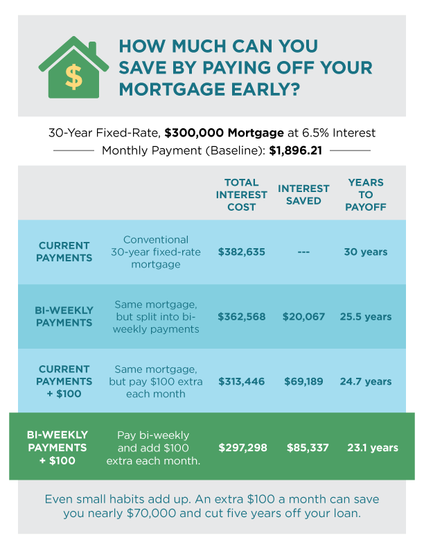 mortgage information